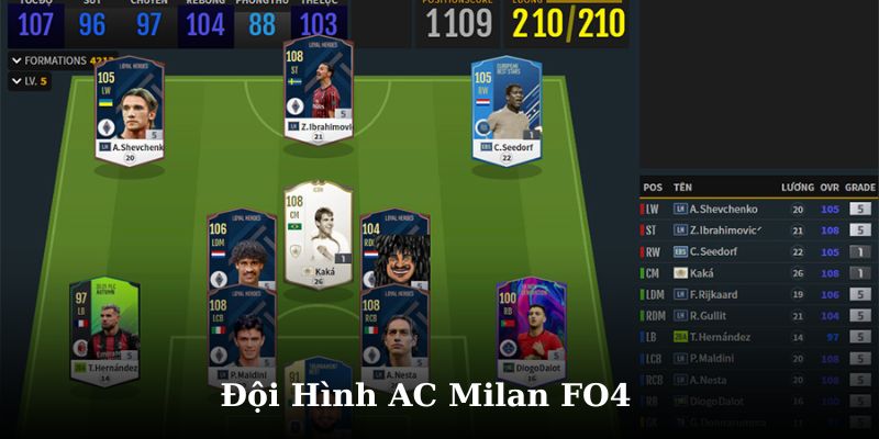 Đội Hình AC Milan FO4: Những Gợi Ý Xây Dựng Đội Hiệu Quả Nhất