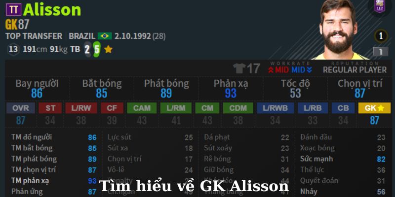 Tìm hiểu chi tiết về thủ môn Alisson tại FO4