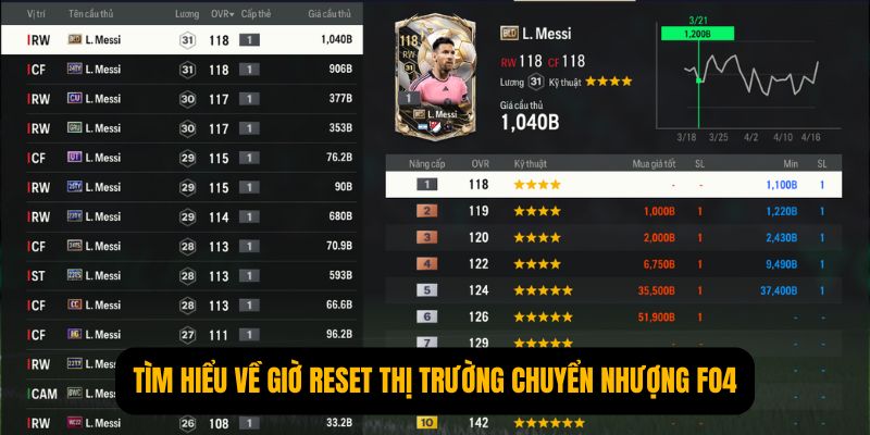 Tìm hiểu về giờ reset thị trường chuyển nhượng FO4