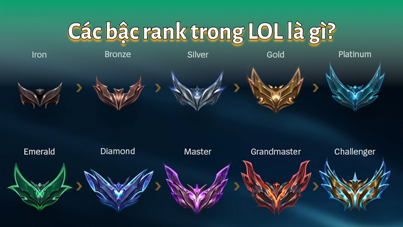 Các bậc rank trong LOL là gì?