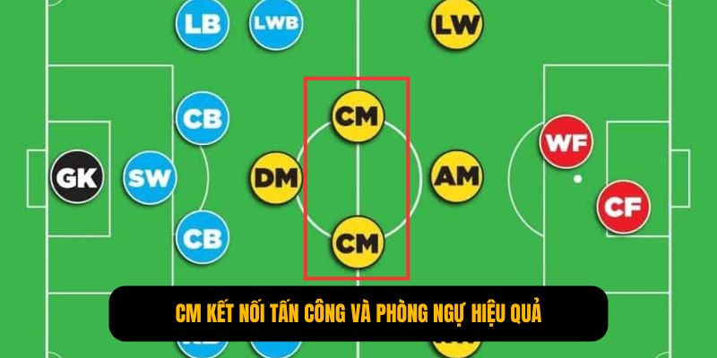 CM kết nối tấn công và phòng ngự hiệu quả