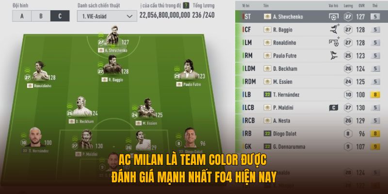 AC Milan là team color được đánh giá mạnh nhất FO4 hiện nay
